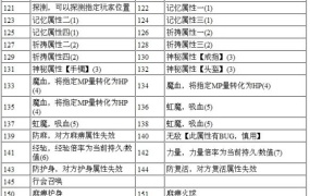 传奇物品特殊属性的设置